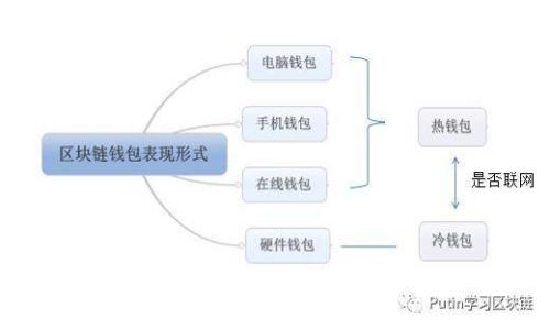 小狐狸钱包手机：新一代数字资产管理利器