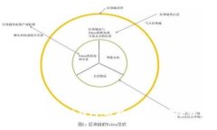 深入解析区块链钱包：选
