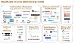 轻松掌握比特币：如何直接将比特币充值到你的