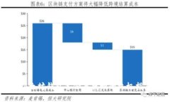 以太坊钱包备份与找回的终极指南