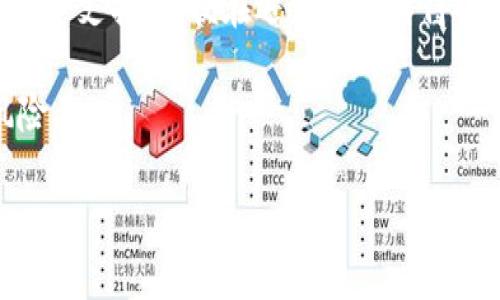 比特币钱包是指用于存储、接收和发送比特币的一种数字工具。早期比特币钱包特指在比特币诞生之后不久推出的一些钱包软件和服务。以下是对早期比特币钱包的详细介绍，以及相关问题的探讨。

早期比特币钱包的概述

比特币于2009年由中本聪（Satoshi Nakamoto）推出。随着比特币的普及，早期钱包应运而生。最初的比特币钱包大多是桌面应用程序，用户需要下载整个比特币区块链来验证交易。这样的设计确保了安全性，但也使得用户在使用时需要考虑硬件存储及网络带宽等问题。

早期比特币钱包的代表包括Bitcoin-Qt、Electrum和Multibit等。这些钱包在设计上简单明了，方便用户完成基础的比特币交易。用户可以通过地址发送和接收比特币，同时也可以管理自己的私钥。私钥的安全性对于用户资金的保护至关重要，因此早期钱包也在这方面有所考虑，提供了备份和恢复的功能。

早期比特币钱包的特征

早期比特币钱包具有几个显著的特征，这些特征在比特币的初期发展阶段是不可或缺的。

ul
    listrong开源性：/strong大多数早期比特币钱包都是开源软件，这意味着开发者可以检查和修改代码，从而提高安全性和透明度。/li
    listrong全节点钱包：/strong许多早期钱包需要用户下载整个比特币区块链，这使得它们成为全节点钱包。这种方式能够确保交易的真实性和完整性，但对硬件要求较高。/li
    listrong简单易用：/strong虽然功能较为基础，但早期钱包的界面设计相对简单，方便用户进行基本的币种管理。/li
    listrong安全性问题：/strong早期钱包面临许多安全挑战，包括用户的私钥管理、软件漏洞等，这些问题常常导致用户资产的损失。/li
/ul

总的来说，早期比特币钱包为比特币的用户提供了基本的存储和交易功能，奠定了后续发展中更为复杂和安全的钱包的基础。

常见问题

1. 为什么早期比特币钱包需要下载整个区块链？

早期比特币钱包设计成全节点钱包的原因之一是出于安全和信任的考虑。通过下载整个区块链，用户的本地钱包可以独立验证每一笔交易，确保其有效性。这种方式通过去中心化和分布式验证的方式来增强比特币网络的整体安全性。

然而，下载整个区块链也带来了许多挑战，包括需要较为强大的计算机硬件、存储空间以及较高的网络带宽。由于比特币的区块链随着时间的推移不断增长，早期用户在使用这些钱包时常常遇到这方面的限制。

除了资源需求外，早期用户还需花费时间来同步区块链，以确保钱包能正常运作。这种需求对普通用户尤其具有门槛，使得一些人转向更为轻量的解决方案，如服务端钱包和网页钱包。

2. 早期比特币钱包的安全性如何？

早期比特币钱包的安全性问题一直是行业内广泛关注的话题。这些钱包常常面临用户私钥管理的风险，尤其是在用户不熟悉如何备份和恢复私钥的情况下。如果私钥丢失或被盗，用户可能会失去访问其比特币的能力。

此外，早期钱包也经常受到软件漏洞的影响。由于比特币技术当时尚未成熟，早期钱包可能存在未被发现的安全漏洞。用户在使用这些钱包时，需定期更新软件以利用最新的安全补丁。

然而，用户的教育也是安全的重要一环。早期用户往往缺乏对数字资产安全的认识，可能在不安全的环境中存储私钥或进行交易。这些因素共同导致早期钱包的安全性不如后来的发展。

3. 早期比特币钱包与现代钱包的差异是什么？

早期比特币钱包与现代钱包的差异体现在多个方面。首先，技术成熟度不同。现代钱包通常具备更多的安全特性，如多重签名、硬件钱包兼容性和更为复杂的私钥管理方式，这些都是早期钱包所不具备的。

其次，用户体验的提升也是显著的进步。现代钱包大多着眼于用户友好性，其界面设计较为美观，操作流程简洁，适合各种技术水平的用户。此外，许多现代钱包还支持多种加密货币，增强了用户的灵活性和选择性。

最后，现代钱包还在技术支持和客户服务方面有了更多的改善。许多钱包提供实时的客户支持和社区资源，帮助用户解决问题。相对而言，早期钱包较少关注这些支持。

4. 如何选择适合自己的比特币钱包？

选择适合自己的比特币钱包需要综合考虑多个因素，包括安全性、易用性和功能性。首先，用户需要明确其自身的需求。如果只是偶尔交易并存储少量比特币，可以选择轻量级的网络钱包或移动钱包；如果需长期存储大量比特币，则建议选择硬件钱包或全节点钱包以确保更高的安全性。

其次，用户亦要考虑钱包的声誉和支持的功能。可以通过社区评价及第三方评测来了解各类钱包的优劣。同时，确保选用的服务有良好的客户支持，以便在遇到问题时得到及时帮助。

最后，用户要仔细阅读钱包的隐私政策和数据管理方式。选择那些提供良好用户隐私保护和安全措施的钱包将大幅度降低潜在的安全风险。

总之，了解早期比特币钱包的背景及其发展，有助于我们更好地选择和使用当下的比特币存储工具，从而提高安全性与用户体验。