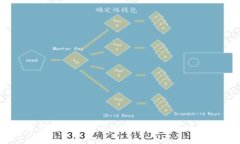 biati探索《小狐狸》：一段