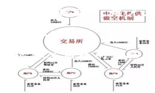 “小狐狸钱包”是一个与区块链和加密货币相关的术语，具体指的是“MetaMask”钱包。MetaMask是一个以太坊钱包，允许用户管理他们的以太坊地址和代币，同时也能够与以太坊区块链上的去中心化应用（DApps）进行交互。由于其图标是小狐狸，因此在一些社交平台和网络用语中被称为“小狐狸钱包”。

以下是关于“小狐狸钱包”的详细介绍：

### 什么是小狐狸钱包？

小狐狸钱包（MetaMask）是一款非常流行的数字货币钱包，特别是在以太坊生态系统中。用户可以通过浏览器插件或者移动应用访问这个钱包，安全地存储和管理他们的以太坊及其代币。它允许用户轻松地发送和接收ETH（以太坊的原生代币）和各种基于以太坊的代币（如ERC-20代币）。

MetaMask的一个重要功能是能够连接到去中心化应用（DApps）。用户通过MetaMask可以在不同的DeFi（去中心化金融）平台、NFT市场、游戏等应用中进行交易和互动。这种连接非常简单，用户只需在浏览器中安装MetaMask插件，并创建一个钱包地址，就可以开始使用。

### 小狐狸钱包的主要特点

1. **用户友好界面**  
   小狐狸钱包提供了直观的用户界面，适合各种层次的用户使用，无论是初学者还是经验丰富的用户，都可以很快上手。创建钱包的过程也非常简单，用户只需按照提示完成几个步骤即可。

2. **安全性高**  
   MetaMask不会存储用户的私钥，而是将其保存在用户的设备上。这意味着即使MetaMask的服务器遭到攻击，用户的资金也不会受到影响。此外，MetaMask还提供了多种安全性设置，例如密码保护和恢复短语，确保用户的资产得到保护。

3. **跨平台兼容**  
   MetaMask不仅支持桌面浏览器（如Chrome、Firefox、Brave等），还提供了移动应用，用户可以在不同设备之间轻松管理他们的资产。无论是使用电脑进行交易，还是在手机上查看余额，MetaMask都能满足用户需求。

4. **去中心化交互**  
   通过MetaMask，用户可以与去中心化应用进行直接互动，这使得用户可以享受去中心化金融带来的优势，如贷款、借款、及参与流动性挖矿等。这种去中心化的特性改变了传统金融的运作模式，为用户提供了更多的自主性和选择权。

### 使用小狐狸钱包的步骤

1. **下载和安装**  
   用户可以通过访问MetaMask官网来下载该钱包，并根据平台的不同（浏览器插件或移动应用）进行安装。

2. **创建新的钱包**  
   安装完成后，用户需要创建一个新钱包。在这个过程中，MetaMask会生成一组助记词，这是用户找回和恢复钱包的关键。因此，用户需要妥善保管这些助记词。

3. **充值和交易**  
   一旦钱包创建成功，用户可以通过购买以太坊或其他代币来为钱包充值。用户也可以通过交易所将已有的数字货币转入MetaMask钱包中。

4. **与DApps互动**  
   用户可以通过MetaMask直接连接到各种DApps。例如，访问去中心化交易所，用户可以使用MetaMask进行交易，无需中介，所有交易都将直接在区块链上执行。

### 可能相关的问题

#### 1. 小狐狸钱包的安全性如何？

安全性是用户在使用任何数字钱包时最关心的问题之一。MetaMask提供了一系列的安全功能，确保用户的资产得到保护。

首先，MetaMask将用户的私钥保存在本地设备上，而不是存储在服务器上。这意味着即使MetaMask的服务器被攻击，攻击者也无法访问用户的资金。此外，用户可以通过设置复杂的密码来保护他们的钱包，甚至可以使用硬件钱包进行更高级别的安全保护。

同时，MetaMask会定期提供更新以修复潜在的安全漏洞，用户应定期检查并确保他们使用的是最新版本。此外，用户在使用MetaMask时也需保持警惕，避免在不安全的网络中使用钱包，确保切勿分享助记词和密码，以防止被钓鱼攻击。

#### 2. 如何备份和恢复小狐狸钱包？

备份和恢复是管理数字钱包时至关重要的一部分。MetaMask提供了助记词功能，使用户能够方便地备份他们的钱包。

在创建钱包时，MetaMask会生成一组助记词，通常为12个单词的组合。用户需要将这组字词保存在安全的地方，物理记录或使用密码管理工具均可。请注意，绝不可在互联网上公开分享这些助记词。

如果用户需要恢复他们的钱包，只需在MetaMask登录界面选择‘导入钱包’，然后输入助记词。MetaMask会根据这些词重新生成用户的钱包地址，用户将可以访问他们的资金和交易历史。

#### 3. 小狐狸钱包的手续费是如何计算的？

使用小狐狸钱包时，交易手续费是用户需要考虑的另一个重要因素。MetaMask的手续费是基于以太坊网络的交易费用计算的，这通常被称为“Gas费”。

Gas费取决于网络的拥堵程度，当网络高峰期时，Gas费可能会显著增加。MetaMask用户可以在进行任何交易前，查看当前的Gas费水平，并根据自己的需求选择支付的费用。

用户在交易时，MetaMask会提供几种不同的Gas费选项（低、中、高）的建议。用户可以根据自己的紧迫性选择适合的选项。例如，如果用户希望尽快完成交易，可以选择高Gas费；如果不太急，可以选择较低的费用。

#### 4. 小狐狸钱包是否支持其他区块链？

MetaMask主要是针对以太坊区块链设计的，但它也支持一些与以太坊兼容的区块链，如Binance Smart Chain和Polygon等。为了在这些网络上进行交易，用户需要手动添加网络设置。

用户可以在MetaMask的设置中，选择添加网络，然后输入相关链的网络名称、RPC URL、Chain ID、符号等信息。完成后，用户将能够在多个区块链上进行交易，享受不同平台的优势。

这种功能使得MetaMask不仅仅局限于以太坊生态，它的灵活性和扩展性为用户提供了更多的可能性。用户可以通过MetaMask在不同的去中心化应用之间切换，利用各个生态系统的机会。

通过以上的内容，可以看出“小狐狸钱包”（MetaMask）在数字货币生态中扮演着重要角色，随着区块链技术的发展，它的使用将越来越广泛。