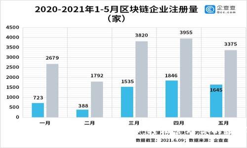 小狐狸钱包更改密码图文详解：轻松管理你的数字资产