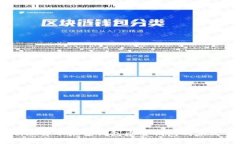 briaoti理解小狐狸钱包重置