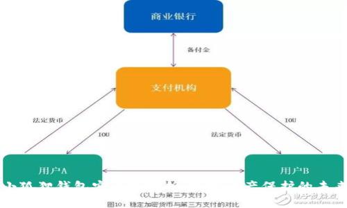 小狐狸钱包安全性分析：数字资产保护的未来