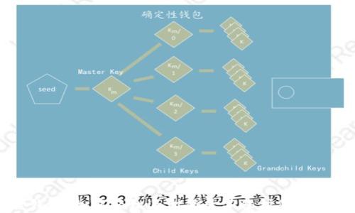 
小狐狸钱包：如何轻松退出登录并保护您的数字资产