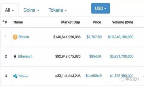 小狐狸钱包——安全可靠吗？使用指南与风险评估