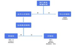 小狐狸钱包：数字货币安