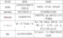 如何删除小狐狸钱包：详