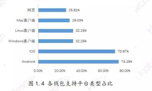 如何轻松撤销小狐狸钱包中的转账？
