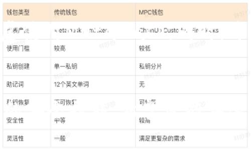 如何使用MetaMask查看和管理您的账户信息
MetaMask, 加密钱包, 以太坊/guanjianci

引言
随着区块链技术的快速发展，越来越多的人开始接触和使用加密货币。这其中，MetaMask作为一种流行的数字钱包，因其支持以太坊及相应代币而备受欢迎。MetaMask不仅可以让用户方便地存储与管理数字资产，还可以使用户轻松参与去中心化应用（DApps）和交易。然而，许多新用户在使用MetaMask时常常面临一个问题：如何查看和管理自己的账户信息。本文将详细介绍如何在MetaMask中查看您的账户信息，以及相关功能的使用方法。

一、MetaMask账户概述
MetaMask的账户系统是基于以太坊地址的，每个账户都有一个独特的公钥（以太坊地址）和一个私钥。安全性方面，私钥需要妥善保管，切勿泄露给他人，因为它可以完全控制您的账户。用户可以自由创建多个账户，每个账户之间是相互独立的。在MetaMask钱包中，您可以轻松地在多个账户之间切换，并查看各个账户的资产和交易记录。

二、如何查看MetaMask中的账户信息

h4步骤一：登录MetaMask/h4
首先，打开您的浏览器并点击MetaMask扩展程序图标（通常是一个狐狸的图标）。如果您是第一次使用MetaMask，请按照提示创建一个新账户，并妥善保存您的助记词。如果您已有账户，请输入密码进行登录。

h4步骤二：查看当前账户信息/h4
登录后，您将看到MetaMask钱包的主界面。在这个界面上，您可以看到当前账户的以太坊地址、余额以及代币信息。为了查看您当前账户的详细信息，只需单击您的账户名称，MetaMask会弹出一个窗口，其中会显示您的地址（以太坊地址）、账户余额、最近交易记录及其他相关信息。

h4步骤三：切换和管理账户/h4
如果您创建了多个账户，您可以通过点击钱包界面上方的账户名称下拉菜单来切换不同的账户。在下拉菜单中，您可以看到所有已创建账户的列表，选择其中一个账户后，就可以查看该账户的余额和交易记录。您还可以在此处新建账户，方便管理多种资产。

三、MetaMask的其他功能介绍
除了查看账户信息，MetaMask还提供了许多其他便捷的功能，例如导入账户、管理代币、进行交换等。

h4资产管理/h4
在MetaMask中，您可以通过“资产”标签查看您持有的不同代币及其余额。如果您希望添加未显示的代币，可以通过点击“添加代币”按钮，输入相关的合约地址进行导入。此外，MetaMask也支持查看NFT资产，用户可以轻松管理自己的数字收藏品。

h4交易记录/h4
每个账户的交易记录可以在MetaMask界面中找到。在“活动”标签下，您将看到所有与该账户相关的历史交易，包括发送和接收的交易，以及与某些DApp交互的记录。这些信息对于跟踪资金流动和管理资产非常重要。

h4DApp交互/h4
MetaMask是为了方便用户与去中心化应用进行交互而设计的。用户可以在DApp中选择使用MetaMask进行登录和交易。点击DApp提供的MetaMask登录选项后，MetaMask将弹出授权请求，用户只需确认便可在DApp中进行操作。

四、如何提高MetaMask账户的安全性
安全一直是保管数字资产的重要问题。MetaMask虽然提供了一定的安全性保障，但用户仍需要保持警惕，采取必要的安全措施以降低风险。

h4使用强密码/h4
登录MetaMask时，确保使用一个强密码，避免使用简单易猜的组合。此外，定期更换密码也是个好习惯。

h4妥善保管助记词/h4
创建账户时，MetaMask会生成一组助记词，用于恢复账户。您必须将其妥善保管，切勿将其储存在手机、电脑等容易被黑客攻击的地方。建议将助记词记录在纸质介质上，并存放在安全的地方。

h4启用双重身份验证/h4
借助于一些浏览器插件或系统设置，您可以启用双重身份验证，以提高账户安全性。每当您在新的设备上登录MetaMask时，系统会要求提供额外的身份验证信息，大大减少了账户被盗的风险。

五、常见问答

h4问题一：MetaMask的恢复过程是怎样的？/h4
如果您不小心丢失了MetaMask的钱包，您可以通过助记词进行恢复。首先，下载并安装MetaMask扩展程序或移动应用。然后点击“导入钱包”，输入您的助记词，设置新的密码即可恢复您的账户。请确保在安全的环境下进行恢复，以防止个人信息泄露。

h4问题二：如何确保在使用MetaMask中的资金安全？/h4
确保资金安全的一个重要步骤是定期检查您的账户交易记录。MetaMask提供的“活动”功能可以帮助您轻松跟踪资金流入流出。若发现任何可疑交易，请立即采取措施，如更改密码及重新发送助记词等。同时，使用官方渠道进行下载和更新，避免受到恶意软件的攻击。

h4问题三：如何在MetaMask中添加新代币？/h4
添加新代币的过程非常简单。只需导航至MetaMask的“资产”界面，点击“添加代币”，输入相应的代币合约地址，MetaMask将自动识别代币的信息，并提示您确认。确认后，新代币便会出现在您的资产列表中。

h4问题四：MetaMask适合哪些类型的用户？/h4
MetaMask是为各类用户设计的，无论是新手投资者还是经验丰富的加密货币持有者，都可以从中受益。由于其用户界面友好，并且支持多种代币和DApp的访问，尤其是那些对以太坊网络感兴趣的用户，应该考虑使用MetaMask。同时，开发者也可以利用MetaMask作为与区块链交互的桥梁。

结论
MetaMask作为一种强大的加密钱包工具，不仅使用户能够方便地管理资产，还能够轻松参与去中心化的生态系统。通过本文的介绍，相信您已经掌握了如何在MetaMask中查看和管理您的账户信息，以及相关的安全措施。希望您能在这一去中心化的世界中找到自己的一席之地！