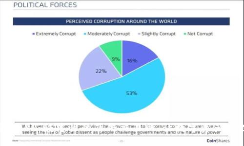 小狐狸钱包APP：颠覆性的薄饼交易所，让数字资产管理更轻松！