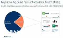 : 探索三款强大的以太坊钱包：完美保护你的数字