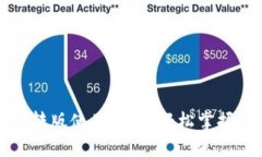 小狐狸钱包互转版使用指南：轻松掌握数字资产