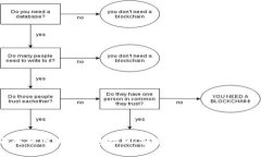 全面解析区块链钱包接口