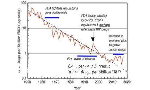 区块链钱包模式详解：从热钱包到冷钱包，适合不同用户需求