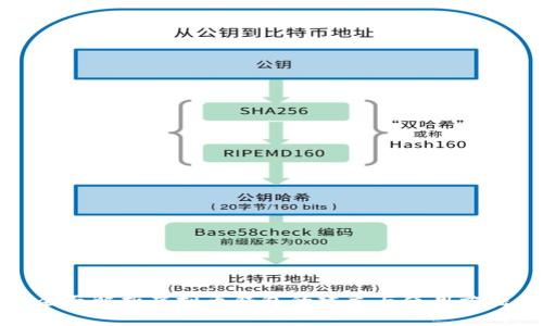 全面解析虚拟币钱包的建立与使用方法