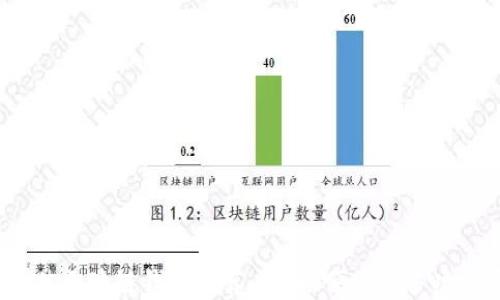 
2023年最佳区块链钱包推荐：安全、便捷与多功能尽在掌握