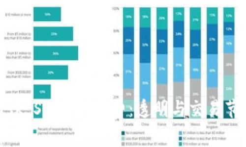 了解MetaMask Swap手续费：透明与交易节省的完美结合