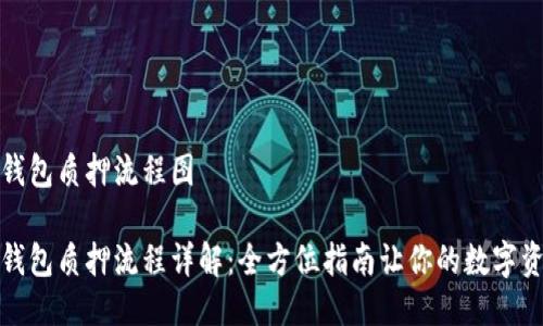 小狐狸钱包质押流程图

小狐狸钱包质押流程详解：全方位指南让你的数字资产增值