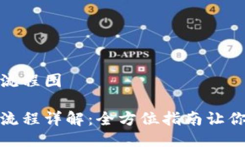 小狐狸钱包质押流程图

小狐狸钱包质押流程详解：全方位指南让你的数字资产增值