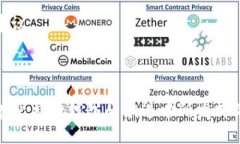 在比特币的历史上，最早