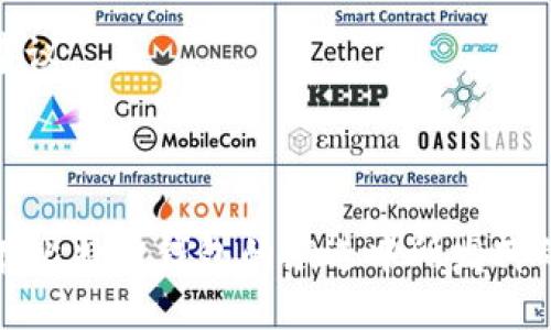 在比特币的历史上，最早的比特币钱包是“Bitcoin-Qt”。这个钱包由比特币的创始人中本聪（Satoshi Nakamoto）开发，并且是比特币网络的第一个客户端。Bitcoin-Qt不仅是一个钱包，还是一个完整的比特币节点，能够在比特币网络中进行交易和维护区块链的完整性。

### Bitcoin-Qt的背景与功能

Bitcoin-Qt首次发布于2009年，最初是在比特币白皮书发布不久后，作为其第一个实现版本。这个钱包在设计上比较基础，旨在为用户提供一个简单的界面来管理他们的比特币资产。用户可以用它发送和接收比特币，并且能够查看他们的交易历史以及当前的比特币余额。

钱包的技术架构

Bitcoin-Qt实际上是一个全节点钱包，这意味着它会下载并储存整个比特币区块链，用户能够直接与比特币网络进行交互。这种结构保证了用户能够完全控制自己的资金，同时也为网络的安全性做出了贡献。

用户界面和操作

尽管Bitcoin-Qt用户界面比较冷峻，但它确实提供了一些基本功能，比如创建比特币地址、导入私钥、和生成QR码等。对于当时的用户来说，由于比特币仍然处于发展早期，Bitcoin-Qt的功能虽然简单，但已足够供用户进行基本的比特币操作。

Bitcoin-Qt的影响

Bitcoin-Qt不仅仅是一个钱包，它在比特币的初期发展过程中扮演了至关重要的角色。它帮助比特币的运作机制，向他们展示如何进行交易。此外，它也为后来出现的许多钱包软件提供了基础框架和技术支持。

### Bitcoin-Qt的演变

随着比特币的普及，用户对钱包的需求变得越来越多样，一些新的钱包软件如Multibit、Electrum和Coinbase钱包相继推出。这些钱包在用户体验、安全性和功能上都有了显著提升，逐步取代了最初的Bitcoin-Qt。尽管如此，Bitcoin-Qt仍旧奠定了比特币钱包的基础，也成为了后续钱包软件的重要参考。

### 相关问题探讨

现在让我们探讨与Bitcoin-Qt及比特币钱包相关的几个问题：

1. 为什么比特币钱包的安全性至关重要？

比特币钱包的安全性至关重要因为它们直接关系到用户的资产保护。比特币是不可逆转的数字资产，一旦比特币被转移到一个新地址，交易就无法撤销。因此，如果钱包被盗或遭受攻击，用户可能会失去全部资产。

首先，用户需意识到对私钥的保护至关重要，因为私钥是控制比特币账户的唯一凭证。如果私钥泄露，攻击者可以轻易地转移用户的比特币。此外，使用不安全的钱包或在不安全的网络中进行交易将增加风险。

因此，用户应选择加密的冷钱包储存大量比特币，只在必要时使用热钱包进行小额交易。选择可靠度高、开源和经过审计的钱包可以大大增加安全性。

总之，比特币钱包的安全性不仅仅是技术层面的问题，更是保护用户资产的重要保障。用户需要了解风险、采取必要的安全措施来确保其比特币的安全。

2. Bitcoin-Qt与现代钱包的区别何在？

Bitcoin-Qt与现代比特币钱包之间有许多显著的区别，主要体现在用户体验、功能和技术实现等方面。

首先，用户体验方面，Bitcoin-Qt的界面相对简陋，不够友好，初始化和配置过程对于普通用户来说可能较为复杂。而现代钱包通常在设计上考虑了用户友好性，提供了更为直观和简洁的界面。

其次，功能方面，Bitcoin-Qt主要用于基本的比特币收发，并不支持其他数字资产。而现代钱包往往具备多币种支持、去中心化交易、以及更多高级功能如多签名、硬件钱包集成等。

最后，在技术上，Bitcoin-Qt作为全节点钱包需要下载整个区块链，比较占用资源，而现代轻钱包则可以通过SPV（简化支付验证）实现快速的交易验证，不需要存储完整的区块链数据。

综合来看，虽然Bitcoin-Qt在比特币历史上留下了重要印记，但现代钱包在用户体验和科技创新上已经有了长足发展，能够更好地满足用户需求。

3. 如何选择适合自己的比特币钱包？

选择适合自己的比特币钱包需要考虑多个因素，包括安全性、功能、使用体验以及所用平台等。

首先，安全性是最重要的考量。用户需要了解钱包类型（如热钱包和冷钱包），并选择支持多重签名和二步验证的产品。此外，选择开源的钱包可以增加透明度，降低隐患。

其次，功能也是选择的重要因素。如果用户经常进行小额交易，可能更倾向于轻量型在线钱包；但如果用户打算长期持有比特币、进行大额投资，则需要考虑使用冷钱包。

然后，使用体验也是关键。对于新手用户，建议选择界面友好且操作简单的钱包，以便能够快速上手。而经验丰富的用户则可能更看重高级功能和定制化选项。

最后，用户还需考虑平台兼容性，确保所选钱包能够在自己的操作系统上运行，并与其他比特币服务（如交易平台）兼容。

总之，选择比特币钱包是个性化的过程，用户应根据自己的需求、风险承受能力和技术水平来作出决策。

4. 比特币钱包未来的发展趋势是什么？

比特币钱包未来的发展趋势将受多个因素的影响，包括技术进步、用户需求变化以及监管政策等。

首先，技术进步不断推动钱包功能的创新。例如，更先进的加密技术将提高钱包的安全性，扩展隐私保护功能（如Mimblewimble等协议）将满足用户对匿名性的需求。

其次，用户需求也在变化。随着区块链应用的扩展，用户对钱包的期望将不断提高。钱包不仅仅要支持交易，还应具备资产管理、收益计算及其它金融服务的能力。

最后，监管政策将影响钱包的发展。一方面，合规性要求可能会促进钱包安全性和透明度的提升；而另一方面，过度监管可能会抑制创新和使用便利性。

综合来看，未来的比特币钱包将会更加注重安全性和用户体验，可能会结合人工智能和大数据技术，为用户提供个性化服务和智能投资建议。

### 结论

Bitcoin-Qt作为最早的比特币钱包，为比特币的早期发展和用户管理资金提供了重要支持。虽然如今已经被许多现代钱包所取代，但它在比特币钱包的演进中所发挥的作用是不可磨灭的。随着技术和用户需求的变化，未来的比特币钱包将不断发展、创新，更好地满足用户的需求。