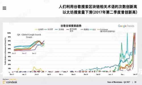 如何在MetaMask中使用波场（TRON）：详细教程与应用