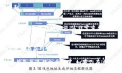 小狐狸钱包（MetaMask）是一