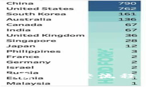   如何编译MetaMask源码：全面指南和实用技巧 / 
 guanjianci MetaMask, 编译, 开发 /guanjianci 

### 引言

MetaMask是一款热门的以太坊钱包和浏览器扩展，允许用户轻松管理他们的以太坊账户、与去中心化应用程序（DApps）进行交互。随着区块链技术的不断发展，开发者们对MetaMask的需求也在增加。无论是想要为自己的项目定制MetaMask，还是想要了解这款工具的内部工作原理，编译MetaMask的源码是一个不可或缺的步骤。

在本指南中，我们将详细讨论如何编译MetaMask的源码，包括必要的工具、步骤和常见问题。同时，我们也会探讨一些相关的高级主题，以帮助你更好地进行开发。

### 第一步：准备开发环境

在开始编译MetaMask之前，首先需要准备适合的开发环境。下面是一些基本要求：

#### 1. 安装Node.js和npm

Node.js是一个流行的JavaScript运行时，它允许你在服务器端执行JavaScript代码。同时，npm是Node.js的包管理工具，用于管理Node.js应用程序的依赖项。

你可以访问[Node.js官方页面](https://nodejs.org/)下载并安装最新版本。在安装完成后，使用以下命令检查Node.js和npm的版本：

```bash
node -v
npm -v
```

#### 2. 获取MetaMask源码

MetaMask的源码托管在GitHub上，你可以通过以下命令克隆最新的源码：

```bash
git clone https://github.com/MetaMask/metamask-extension.git
cd metamask-extension
```

### 第二步：安装依赖

在获取源码后，你需要安装MetaMask编译所需的所有依赖。使用以下命令：

```bash
npm install
```

该命令将根据`package.json`文件自动下载和安装所有的依赖项。

### 第三步：编译源码

依赖安装完成后，你可以开始编译MetaMask的源码。使用下面的命令：

```bash
npm run build
```

这个命令会构建扩展，并将结果生成到`dist`文件夹中。成功编译后，你会看到许多文件被生成，这些文件包括Content Scripts、Background Scripts等，都是MetaMask运行所需的。

### 第四步：安装Chrome插件

编译完成后，你可以将编译好的MetaMask安装到你的Chrome浏览器中。首先，打开Chrome浏览器，访问 chrome://extensions/，然后开启“开发者模式”。接着点击“加载已解压的扩展程序”按钮，选择刚刚编译生成的`dist`文件夹，MetaMask就会被安装到浏览器中。

### 详细使用示例

在成功安装MetaMask后，你可以开始表现出MetaMask的各种功能。你可以创建新的以太坊账户，导入已存在的账户，并与DApps进行交互。以下是一些详细的步骤：

1. **创建账户**：打开MetaMask，你会看到创建新钱包的选项。按照指示设置密码和备份助记词。
  
2. **导入账户**：如果你已有以太坊账户，可以选择导入功能，使用私钥或助记词进行导入。
  
3. **与DApp交互**：打开支持MetaMask的DApp，工具将在页面上自动显示连接MetaMask的提示。

### 常见问题解答

这里列出了一些常见问题，便于开发者更快速地解决在编译和使用MetaMask过程中可能遇到的挑战。

问题1: 如何解决编译错误？

编译MetaMask源码时，开发者有时会遇到各种错误。这些错误多是由于环境配置不当、依赖包版本不匹配或源码中的bug导致。我们可以从几个方面入手来解决这些问题：

**确认Node.js和npm版本**：某些版本的Node.js和npm可能与MetaMask的依赖不兼容。最好查阅MetaMask项目的文档，确保使用推荐的版本。你可以使用以下命令升级Node.js：

```bash
npm install -g n
n stable
```

**清理并重新安装依赖**：如果依赖中存在问题，可以尝试删除`node_modules`文件夹，然后重新安装：

```bash
rm -rf node_modules
npm install
```

**查看错误信息**：编译时产生的错误信息通常会告诉你出错的具体位置。仔细阅读错误信息，可以帮助你定位问题所在。可以根据错误提示查阅相关文档或在社区中寻求帮助。

问题2: 如何调试MetaMask扩展？

调试MetaMask扩展是非常重要的，特别是在你进行功能开发或Bug修复时。首先确保你在Chrome浏览器的开发者模式中运行你的扩展。以下是调试的几个步骤：

**使用Chrome开发者工具**：安装MetaMask后，你可以右键点击浏览器工具栏的MetaMask图标，然后选择“检查”来打开开发者工具。在这里，你可以查看Console和Network标签，可以更好地理解扩展如何与DApp进行交互。

**使用console.log()**: 在你自己编写的JavaScript代码中使用console.log()来输出变量值或程序执行到某一步的信息。这将帮助你跟踪程序的执行流，并找出潜在的问题。 

**设置断点**：在Chrome的开发者工具中，你可以在源代码中设置断点，从而手动控制程序的执行并查看运行时的变量状态。这样可以方便你找出逻辑错误。

问题3: 如何为MetaMask增加新的功能？

如果你想为MetaMask添加新的功能，首先你需要了解其核心架构。对整个代码的结构有清晰的理解对于编写高效、可维护的代码至关重要。以下是一些步骤：

**分析现有代码**：MetaMask的源代码是非常有组织的，首先深入阅读公式的文档，了解各个模块的功能。了解如何与API交互，以及如何在MetaMask中实现具体功能。

**分支代码**：在GitHub上，创建一个新的分支，从而保持你的更改与主干分开，确保可以随时管理你的修改。

```bash
git checkout -b new-feature
```

**开发新功能**：在新分支中开发你的新功能，在必要的时候，进行调试并测试确保一切正常。

**提交和合并**：完成后，提交你的代码并进行合并请求。确保你的提交信息描述清楚此次更改内容。

问题4: 如何为MetaMask撰写文档？

良好的文档是任何项目的基石，尤其是开源项目。在为MetaMask撰写文档时，需要考虑以下几点：

**使用Markdown**：MetaMask的文档大多使用Markdown格式，要保持一致性。使用清晰的、列表和代码块，确保信息结构化。

**提供示例**：在文档中提供代码示例是非常重要的，这样用户可以快速上手。在你文档中，尽量包括完整的上下文。这将帮助用户更好地理解如何使用功能。

**更新文档**：每当添加新功能或修改现有功能时，及时更新文档，确保其信息与代码相符。定期审查文档内容，确保信息准确可靠。

**进行用户测试**：让其他开发者和用户在使用你的文档后提供反馈。这有助于发现文档中未涵盖的内容或表达不清的部分。

### 结语

编译MetaMask源码并进行开发是一个富有挑战但也极具回报的过程。通过本文中提供的详细步骤和常见问题解答，期望能够帮助你顺利完成从源码到功能扩展的完整流程。无论是调试、增强功能，还是编写文档，良好的实践可以大大提升你的开发效率和整体质量。希望你在开发MetaMask的过程中享受到乐趣和成就感！