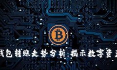 以太坊官方钱包转账走势