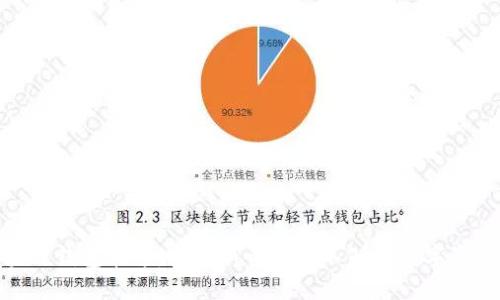 : 区块链钱包靓号：投资新手不可不知的数字资产密码
