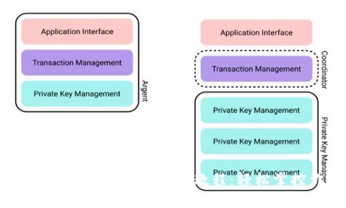 MetaMask 钱包手机版详细使用教程：轻松掌控你的数字资产