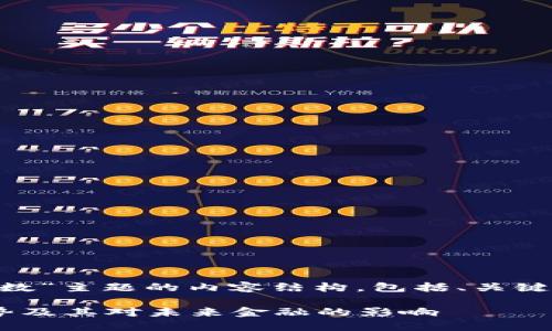 以下是关于“区块链钱包用户数”主题的内容结构，包括、关键词，以及详细介绍和相关问题。

区块链钱包用户数的增长趋势及其对未来金融的影响