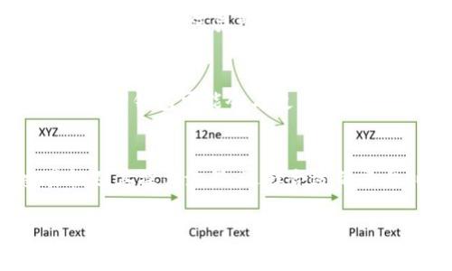 小狐狸钱包的可交易性及其价值解析

小狐狸钱包, 数字资产, 交易平台/guanjianci

引言
随着区块链技术的快速发展，数字货币和数字资产的交易日益火热，其中小狐狸钱包（MetaMask）作为一种流行的以太坊钱包，为用户提供了管理和交易数字资产的便利性。而在这一过程中，许多用户或许会产生一个疑问：小狐狸钱包里的资产可以换吗？本文将深入探讨小狐狸钱包的可交换性，交易流程，以及如何选择安全稳妥的交易平台。

小狐狸钱包的基本介绍
小狐狸钱包是一种专门用于管理以太坊及其生态系统中代币的数字钱包。用户可以通过该钱包存储、发送和接收数字资产，也可以访问去中心化应用（DApp）以及参与各种DeFi项目。小狐狸钱包以其用户友好的界面和强大的功能，受到了广大数字货币爱好者的青睐。

小狐狸钱包中的资产是如何交易的？
小狐狸钱包中的资产主要以以太坊（ETH）和各种基于以太坊的代币（如ERC20代币）为主。用户可以通过去中心化交易所（DEX）如Uniswap、SushiSwap等，将钱包中的数字资产进行交易。由于区块链的去中心化特性，用户可以直接与其他用户进行交易，而无需依赖传统的中心化交易所。

小狐狸钱包资产的可交易性
小狐狸钱包里的资产是可以进行交易的。用户可以通过登录钱包，选择需要交易的资产，然後选择合适的交易平台进行交易。例如，用户可以将小狐狸钱包中的以太坊转移至Uniswap，并在该平台上按当前市场价格进行交易。交易完成后，用户可以将其收益转回到小狐狸钱包中。

相关问题一：小狐狸钱包的资产兑换流程是怎样的？
小狐狸钱包中的资产兑换流程相对简单。首先，用户需要确认自己的小狐狸钱包已成功连接到交易平台。接下来，用户选择要兑换的资产（如ETH换成USDT），并输入交易数量。在交易平台进行确认后，用户需要查看交易手续费，并在确认无误后提交交易。交易一般在短时间内完成，用户可以在钱包中确认资产是否已正确到账。

相关问题二：小狐狸钱包和中心化交易所的区别是什么？
小狐狸钱包与中心化交易所有着显著的区别。首先，小狐狸钱包是一种数字资产的储存工具，而中心化交易所则是一个交易平台。用户在小狐狸钱包中对自己的资产拥有完全控制权，而在中心化交易所，用户的资产则由交易所托管，这意味着安全性相对更低。此外，小狐狸钱包允许用户直接参与DApp和DeFi项目，而中心化交易所则通常限制用户的应用场景。

相关问题三：怎样确保小狐狸钱包交易的安全性？
为了确保小狐狸钱包交易的安全性，用户需要采取多项措施。首先，确保钱包的私钥和助记词不被泄露，绝不能将其分享给任何人。其次，用户应定期检查自己的交易记录，及时发现任何异常。同时，选择信誉良好的交易平台，查看平台的用户评价与历史交易记录也是非常重要的。这能有效减少遭受欺诈或黑客攻击的风险。

相关问题四：未来小狐狸钱包的发展趋势如何？
随着区块链技术的进一步发展，小狐狸钱包的未来趋势主要可归纳为几个方面。首先，用户体验将不断改善，使得更多普通用户能够方便地使用数字钱包进行交易。其次，小狐狸钱包可能会与更多去中心化应用结合，实现更丰富的功能和服务。此外，随着DeFi的蓬勃发展，小狐狸钱包的应用场景也将呈现多样化趋势，例如，提供借贷、质押等功能，满足用户日益增长的需求。

结论
小狐狸钱包是一款功能强大的数字资产管理工具，用户不仅可以方便地存储和管理资产，还可以通过与去中心化交易所的连接，实现资产的快速交易。理解资产的可交易性及其操作流程、选择合适的平台，以及采取必要的安全措施，对于任何数字货币用户来说，都是至关重要的。通过合理使用小狐狸钱包，用户能够在数字资产的世界中获得更大的便利与收益。

以上是对小狐狸钱包可换性及其相关问题的初步分析与解答，希望能为广大用户提供有价值的信息与指导。